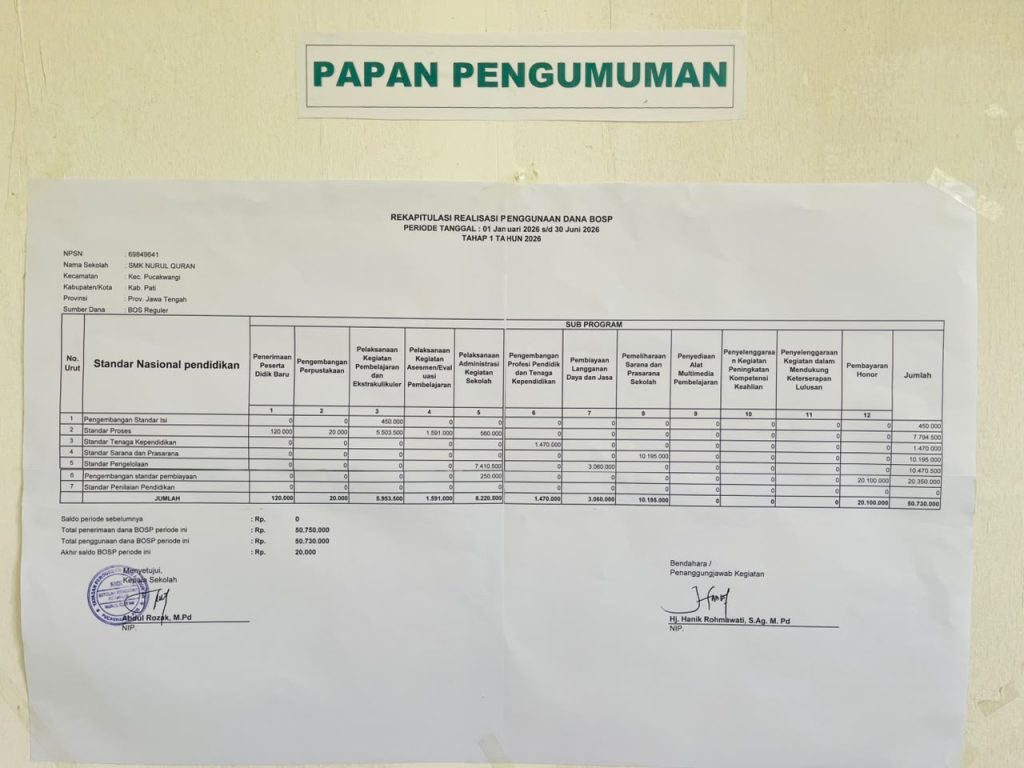Laporan Realisasi Penggunaan Dana BOS Reguler SMK Nurul Qur’an Tahap 1 Tahun 2026